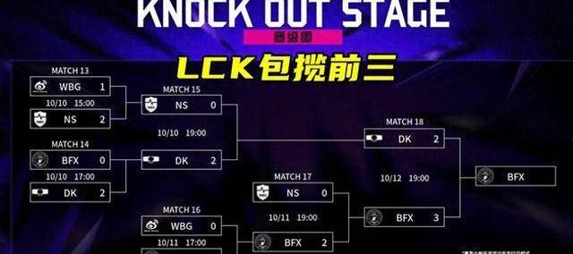 LOL亚洲邀请赛LPL表(biǎo)現(xiàn)不佳，官方警告选手态度不行