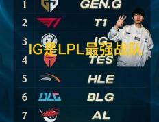 韩网票选S15战队毒奶榜火了，IG键盘冒奶，碾压TES成LPL第一