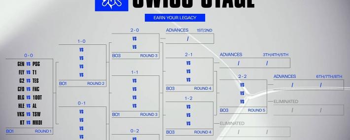 S15全球总决赛：GEN轻取PSG，大敌当前，如何应对？