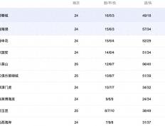 中央5台直播(bō)足球时间表：今晚CCTV5直播(bō)中超比赛！附中超赛程表