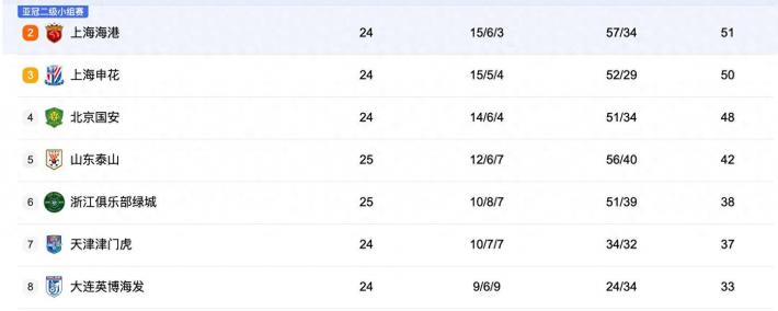 中央5台直播(bō)足球时间表：今晚CCTV5直播(bō)中超比赛！附中超赛程表
