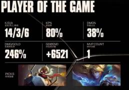 LOL半决赛KT逆袭，这款游戏也能创造奇迹！