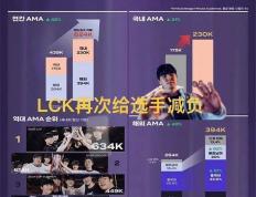 LCK缩短賽(sài)程选手减负火(huǒ)了(le)，为迎郃(hé)LPL粉丝，更改周末比(bǐ)賽(sài)时间