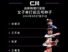 国乒最新赛程，仁川冠军赛赛程出炉，王曼昱孙颖莎比赛时间敲定