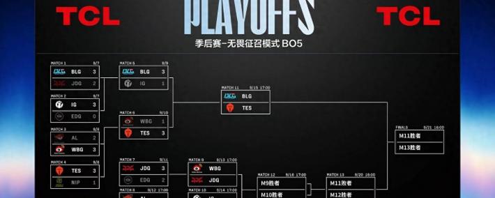 LPL季后赛：JDG四局战勝(shèng)WBG！WBG确认进入冒泡(pào)赛