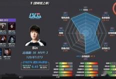 LPL数据刺客遭群嘲，LPL第一名诞生，LOL官方会定制冠军么？