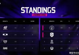 LOL邀请赛四强出炉！全华班(bān)被3包1围剿，LCK赛区保底亚军