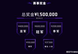 2025亚洲邀请赛小(xiǎo)组赛收官，WBG被三支LCK队伍包围，这如何破(pò)局？