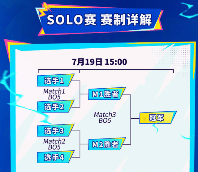 LOL手游超级联赛总决赛，明星空降共庆3周年盛典(diǎn)