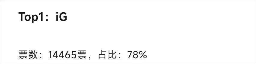 LPL数据刺客遭群嘲，LPL第一名诞生，LOL官方会定制冠军么？