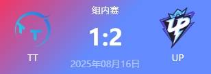 LOL-LPL：UP鏖战三局力(lì)克TT