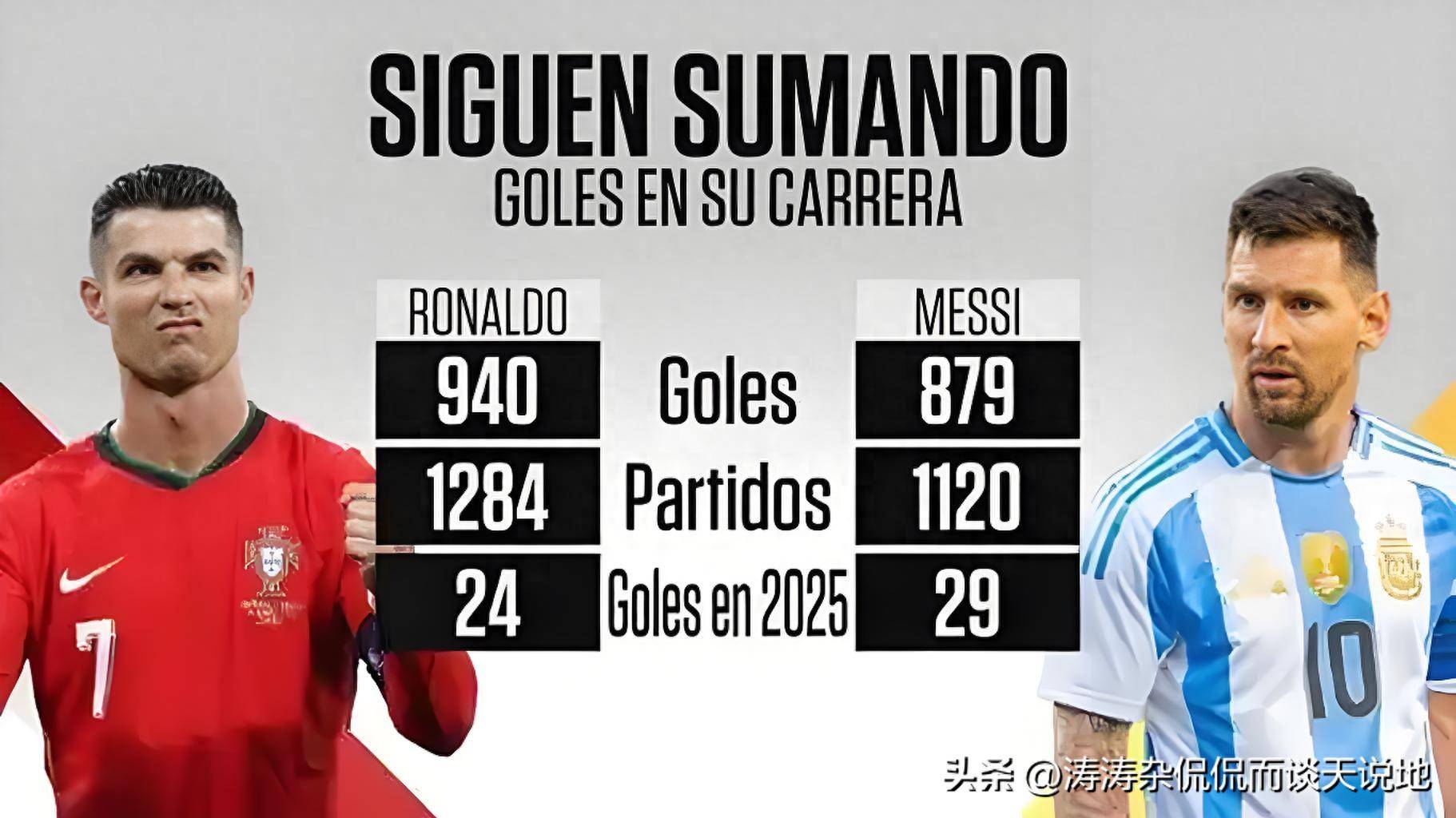 为何梅罗制造(zào)进球数字仅相差5%,但获得MVP的次数却相差超一倍?