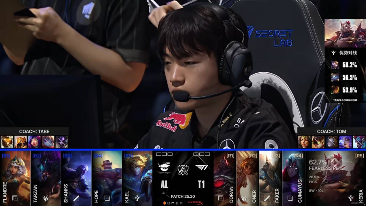 LPL遭遇巨大打击！AL八强首战告负，Faker岩雀封(fēng)神，Hope葬送比赛