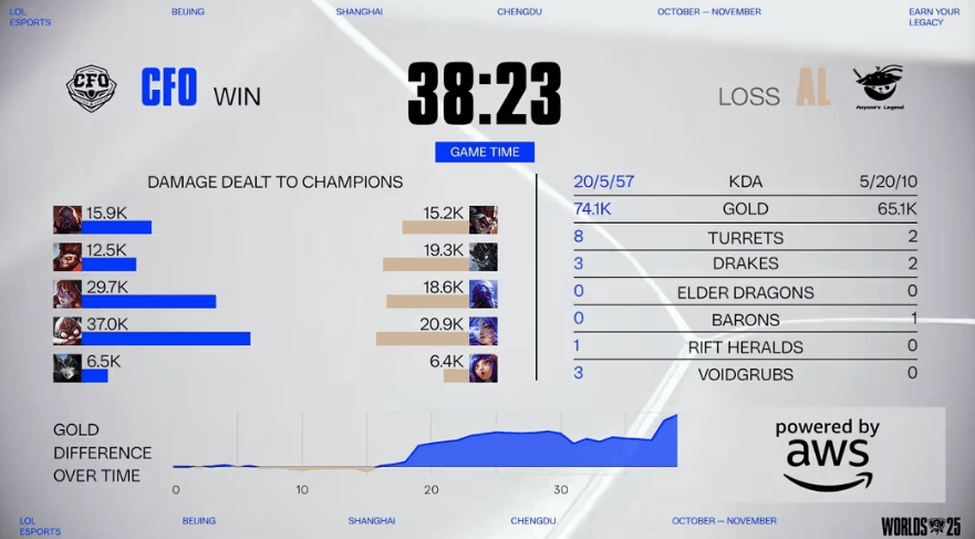 LOL赛事激战正酣,這(zhè)款游戏开启三国策略新体验