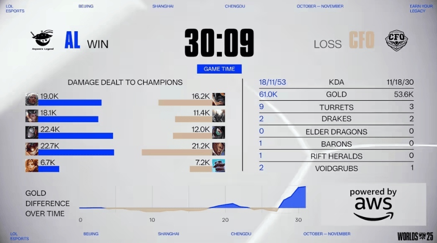 LOL赛事激战正酣,這(zhè)款游戏开启三国策略新体验