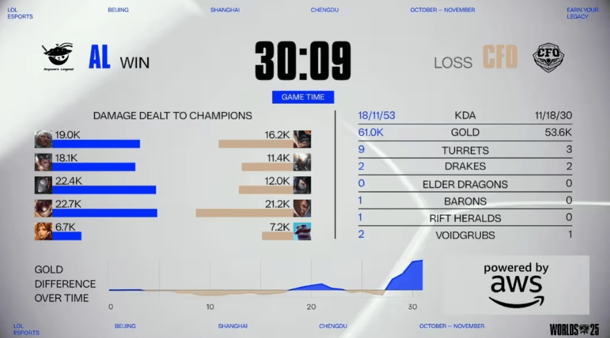 LOL赛事激战正酣,這(zhè)款游戏开启三国策略新体验