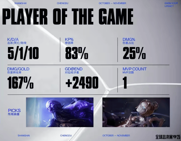 LOL赛事激战正酣,這(zhè)款游戏开启三国策略新体验