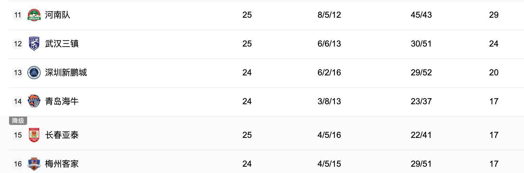 中央5台直播(bō)足球时间表：今晚CCTV5直播(bō)中超比赛！附中超赛程表