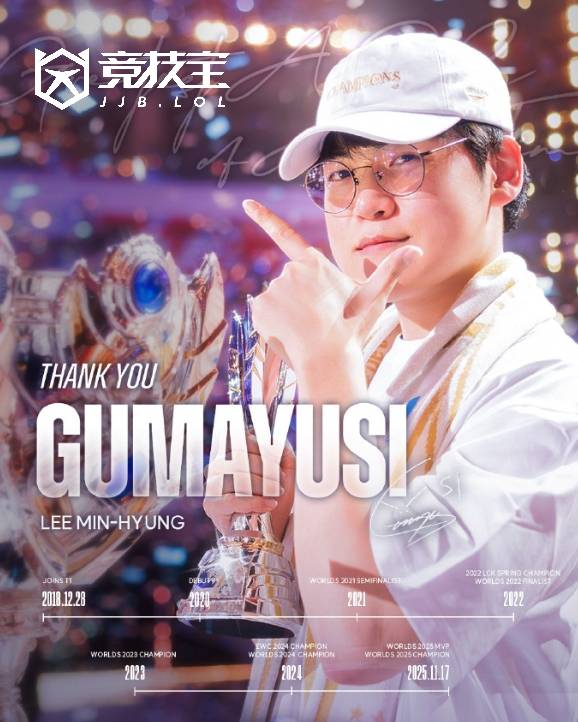 LOL-LCK：T1官方宣布下路选手Gumayusi離(lí)队