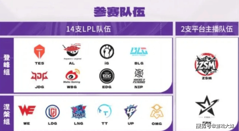 LPL新赛季战队公布，一支战队静悄悄退(tuì)出，资金链彻底断裂(liè)