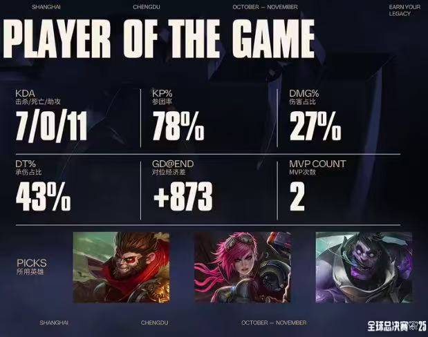 LOL总决赛T1夺冠(guān) 这款三国游戏体验同样精彩