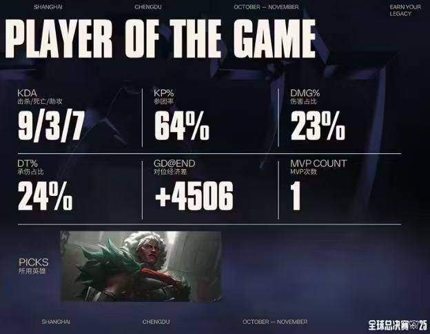 LOL总决赛T1夺冠(guān) 这款三国游戏体验同样精彩