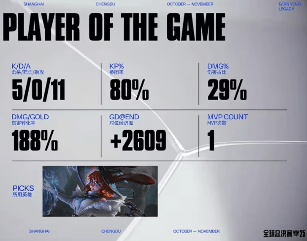 LOL总决赛激(jī)战正酣,这款游戏开启策略竞技新旅程