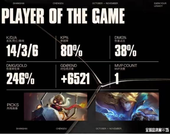 LOL半决赛KT逆袭，这款游戏也能创造奇迹！