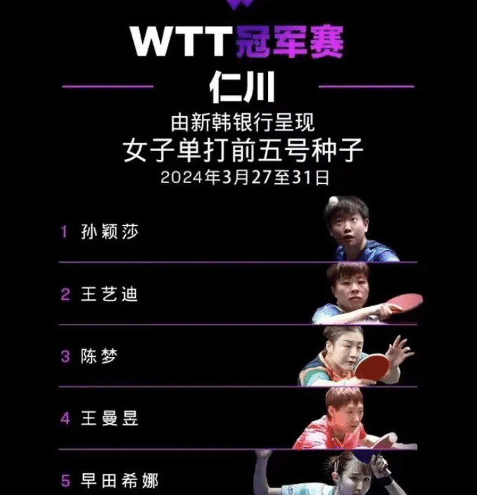 国乒最新赛程,仁川冠军赛赛程出炉,王曼昱孙颖莎比赛时间敲定